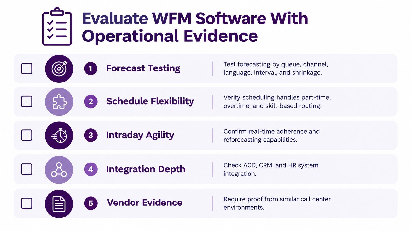 WFM Software Call Center Guide for Better Staffing 3 Illustration accompanying the operational WFM software evaluation checklist.